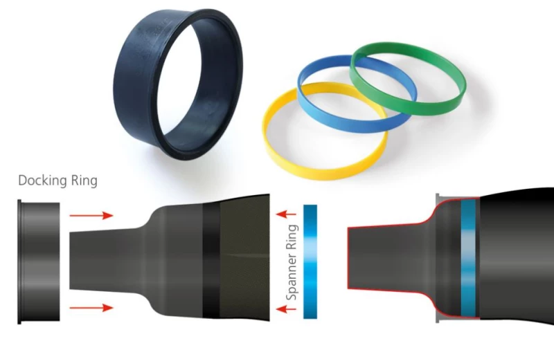 Systém suchých rukavíc SI TECH QUICK CLAMP